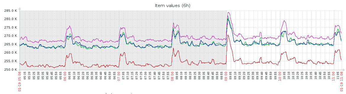 ip_conntrack_count.png