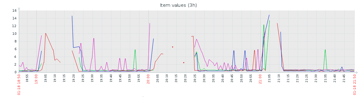 mirrorlist-response-time-error.png